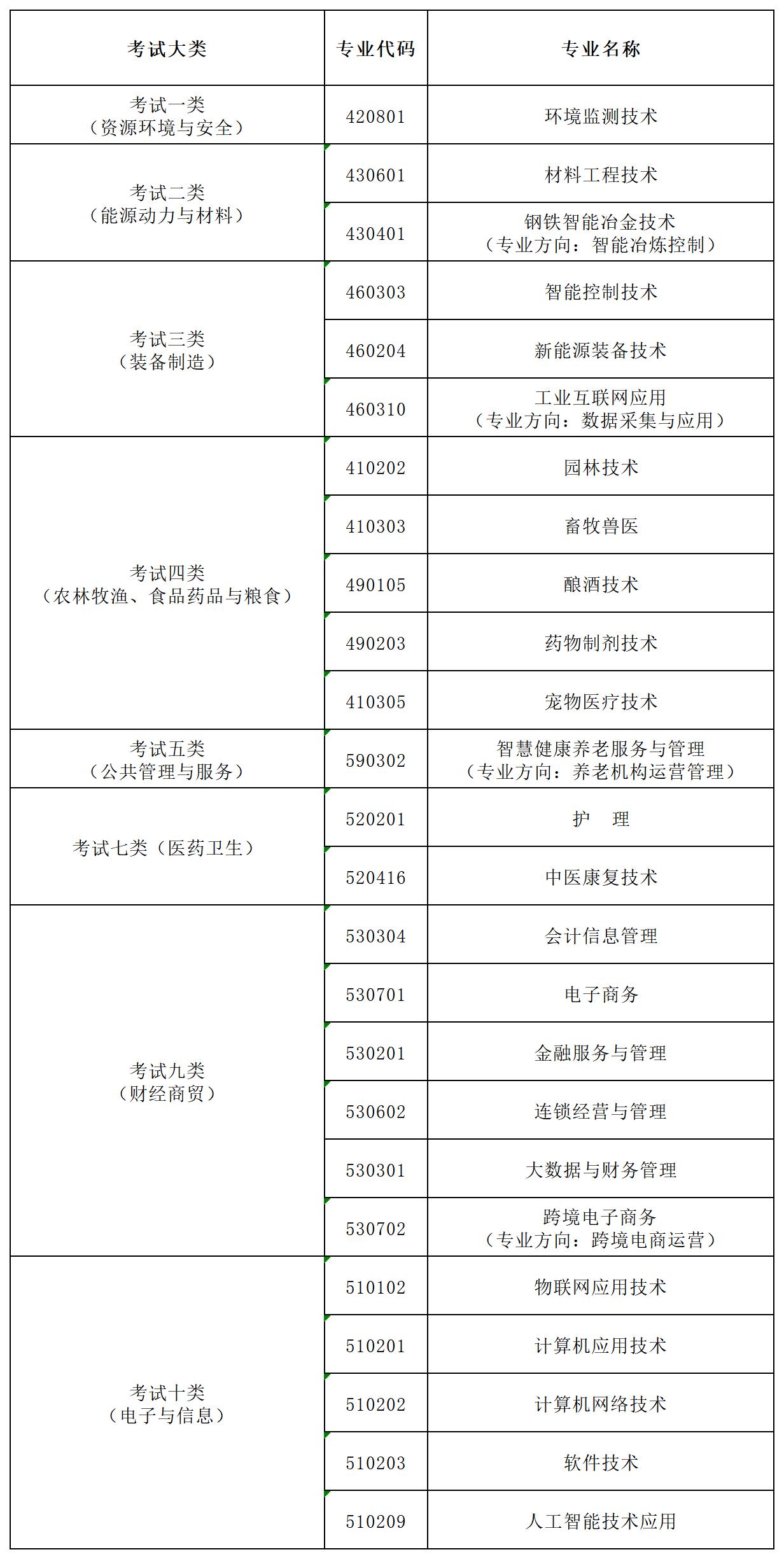 附件二.邯郸科技职业学院2026年高职单招招生专业_2稿(带方向)201210.jpg