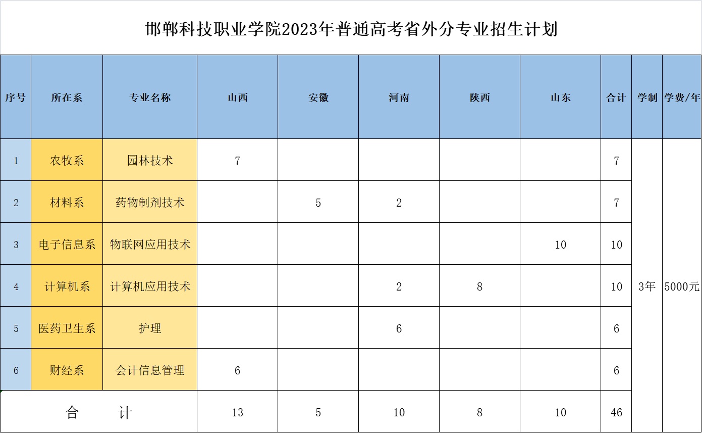 2023年普通高考省外分专业招生计划.jpg