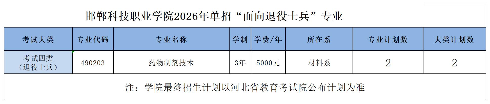 附件二.邯郸科技职业学院2026年高职单招招生专业（终版）_2稿(带方向)201210(2).jpg