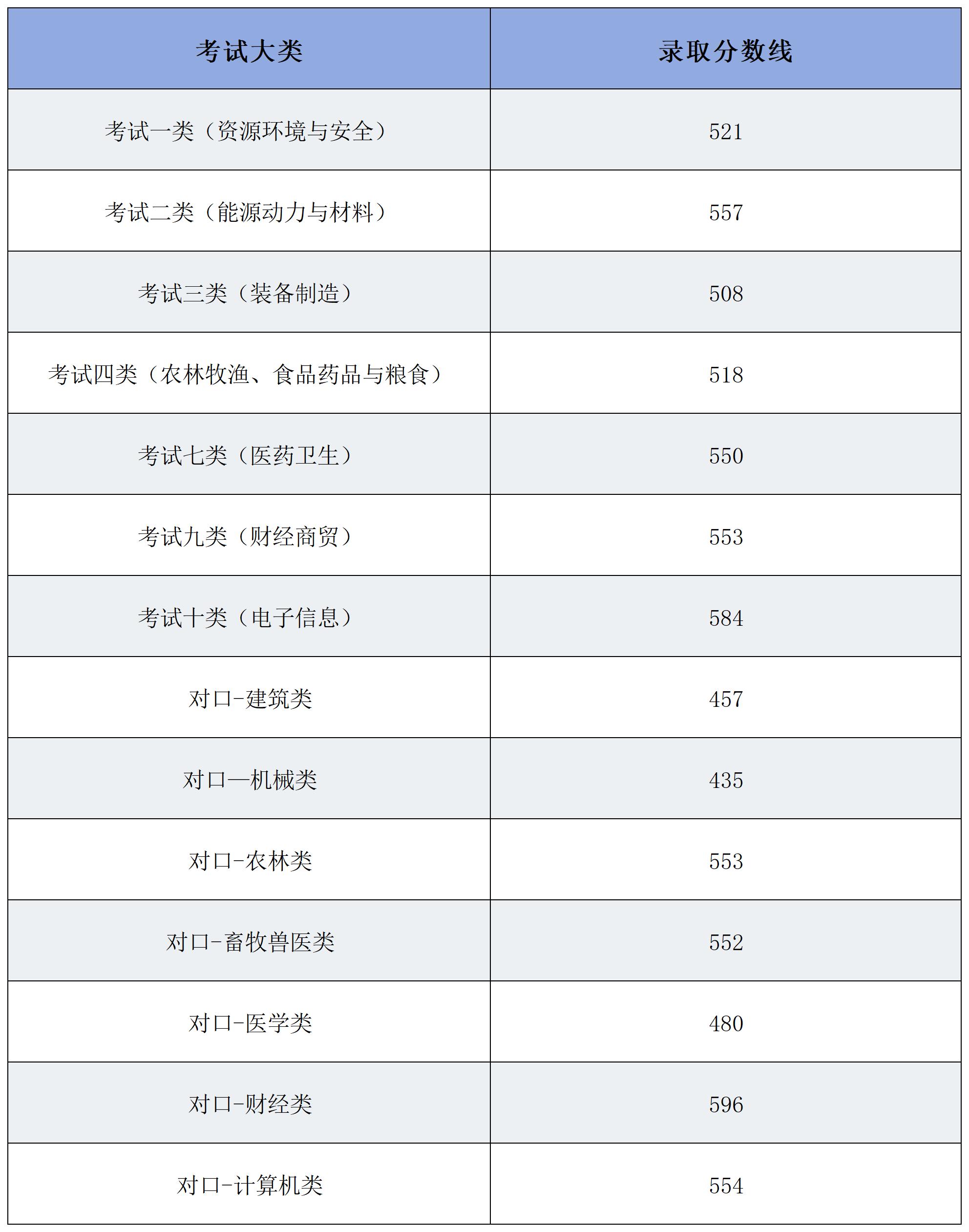 邯郸科技职业学院2024年单独考试招生专业上报_Sheet1.jpg