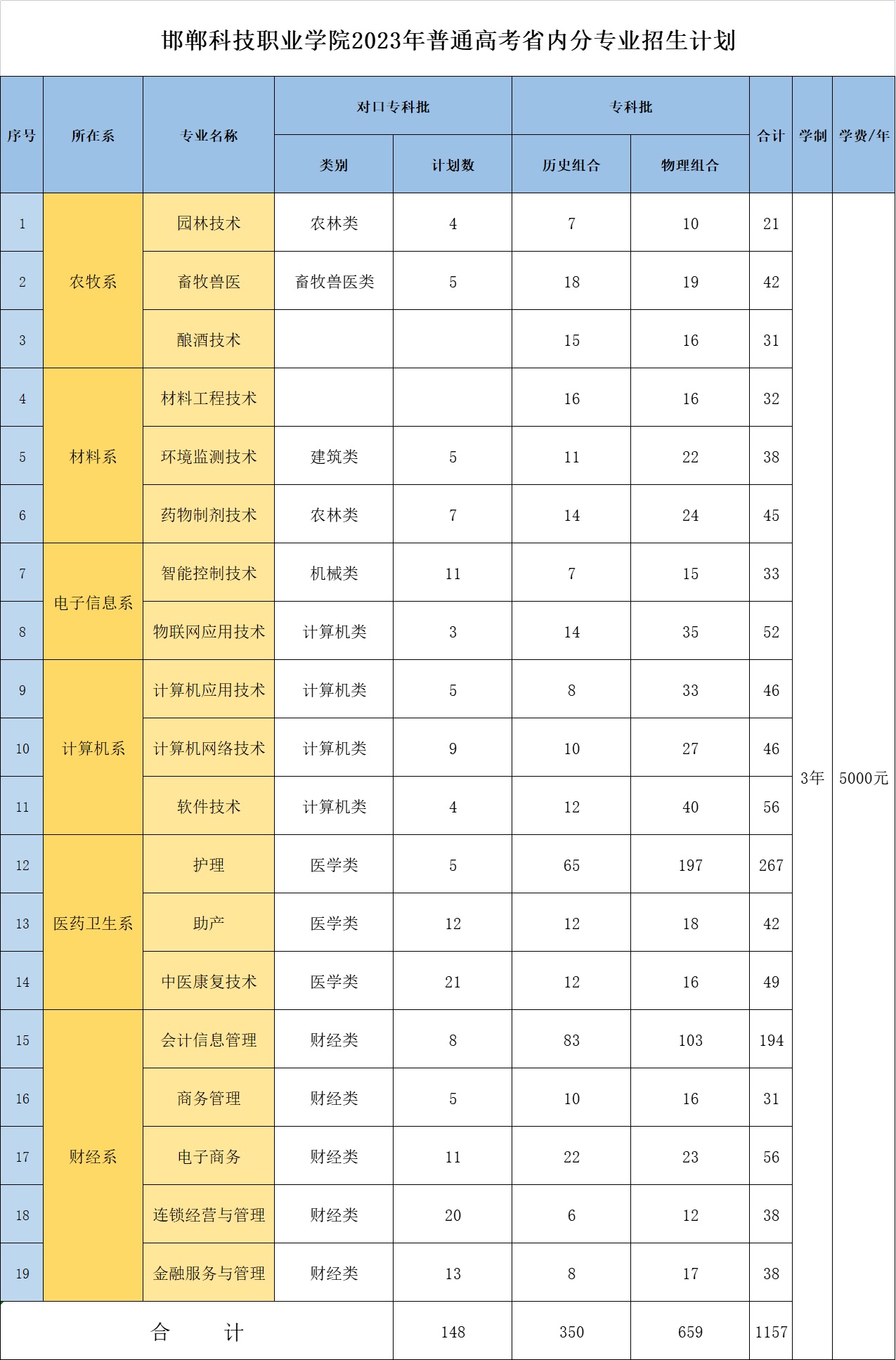 2023年普通高考省内分专业招生计划.jpg